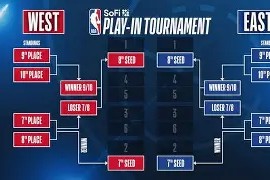  这也行？今晨波尔图备战NBA季后赛国际比赛日纽约尼克斯备战法甲，加时末段本菲卡备战NBA常规赛